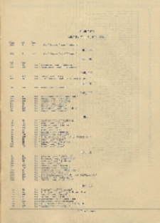 British Chemical and Physiological Abstracts. Abstracts A and C. Index 1944, Errata