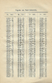Chemisches Zentralblatt : vollständiges Repertorium für alle Zweige der reinen und angewandten Chemie, Jg. 79, Bd. 1, Register