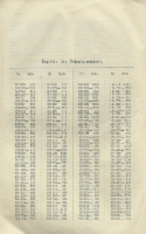 Chemisches Zentralblatt : vollständiges Repertorium für alle Zweige der reinen und angewandten Chemie, Jg. 78, Bd. 2, Register